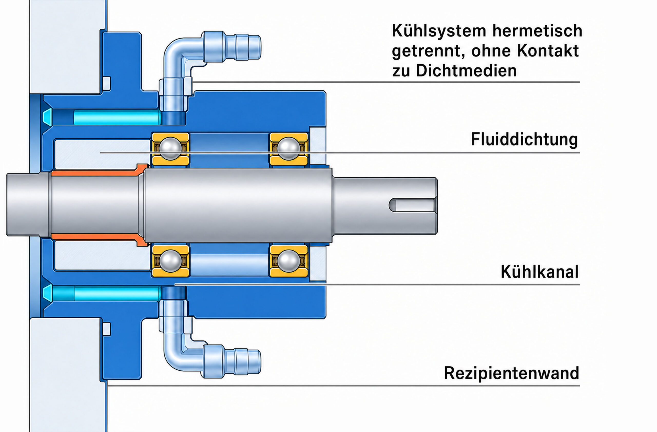 ALMA-Kühlung